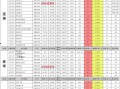 七月时装最新爆料视频,最新爆料视频亮点抢先看